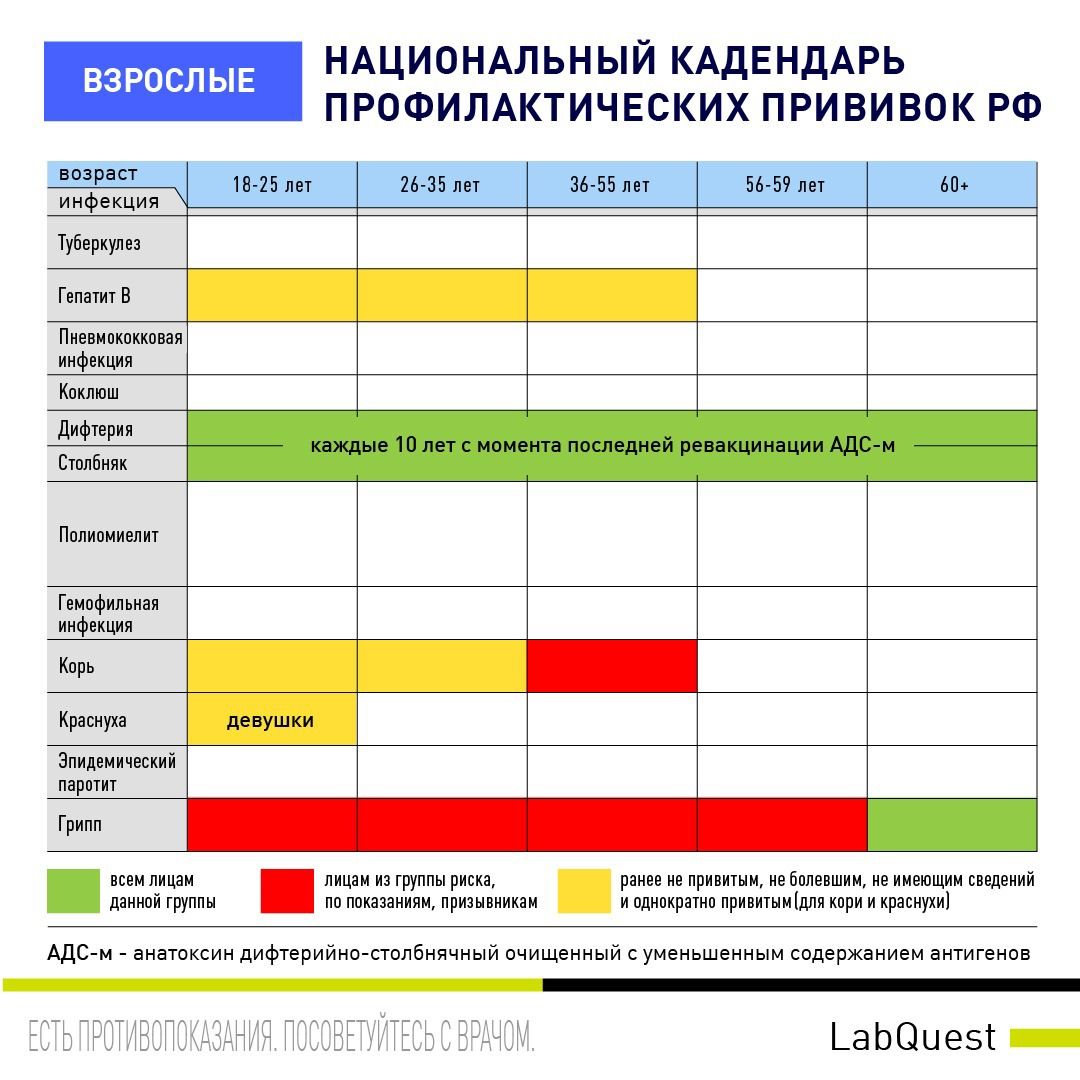 Персонифицированный план прививок на текущий месяц формируется с целью